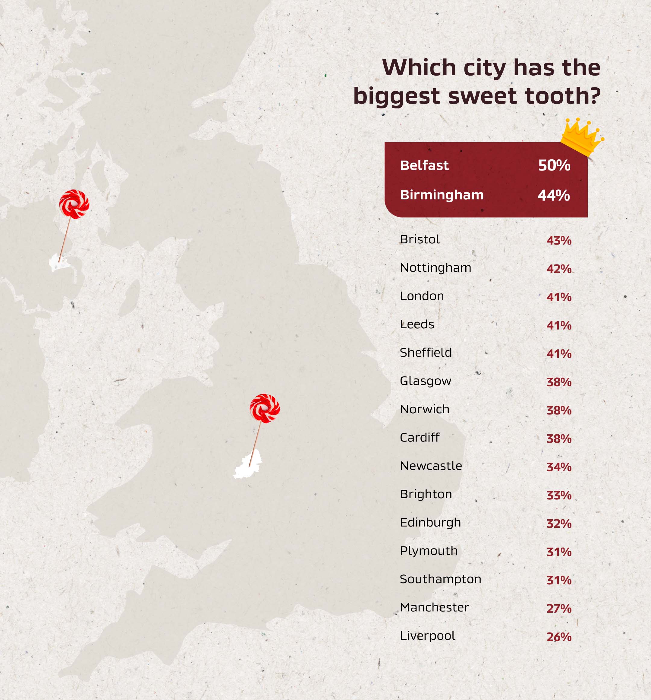 Map highlighting which UK city has the biggest sweet tooth.