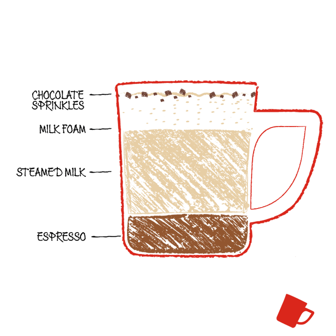 https://www.nescafe.com/in/sites/default/files/2022-06/what-is-a-cappuccino-coffee-type-gallery.png
